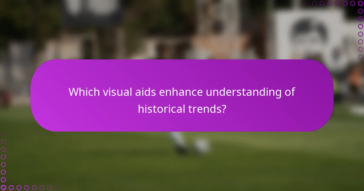 Which visual aids enhance understanding of historical trends?