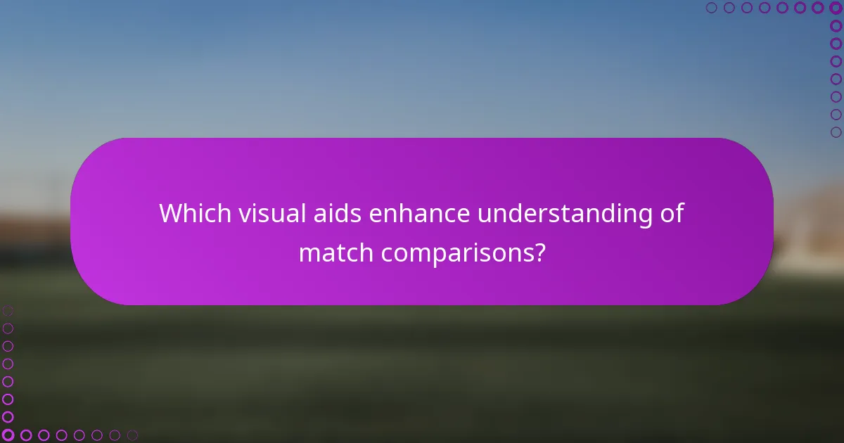 Which visual aids enhance understanding of match comparisons?